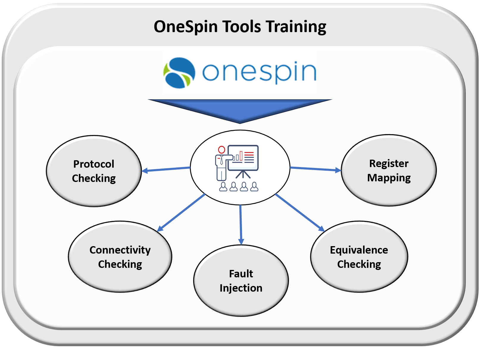 OneSpin-Training-Diagram