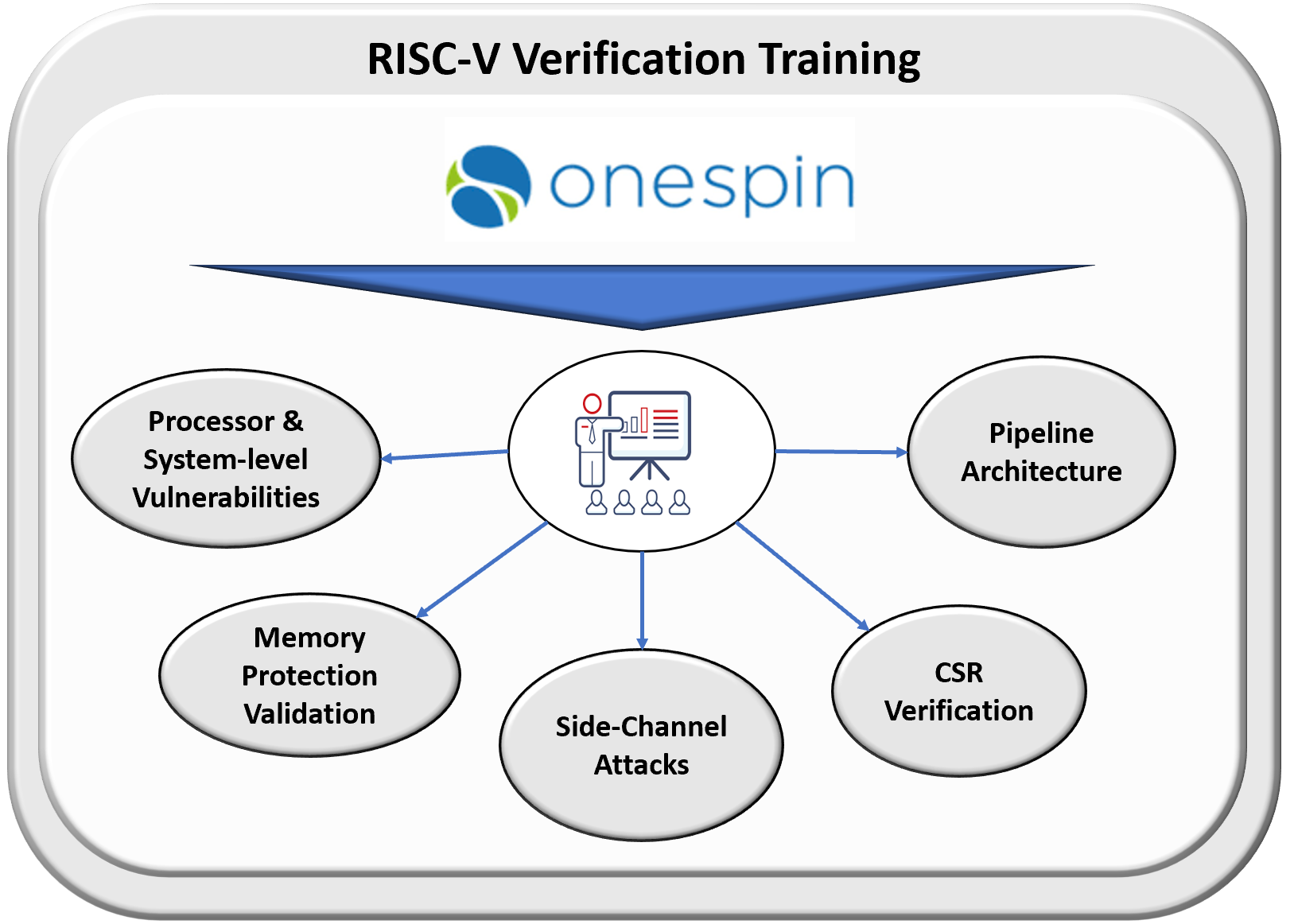 RISC-V-Training